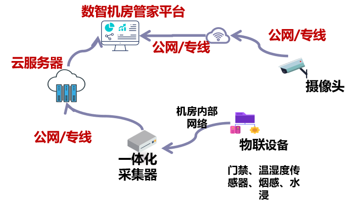 機房4.png