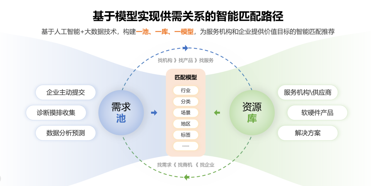 一站式2.png